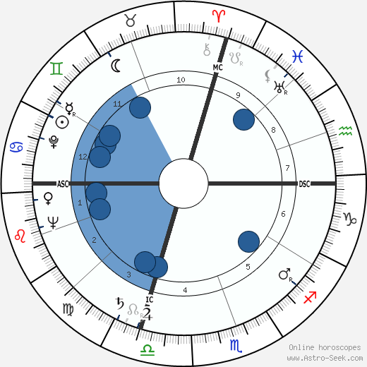 Bill Blass wikipedia, biography, birth chart, instagram Bill Blass wikipedia, horoscope, astrology, instagram