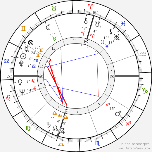 Bill Blass birth chart, biography, wikipedia 2023, 2024