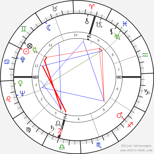 Bill Blass birth chart, Bill Blass astro natal horoscope, astrology