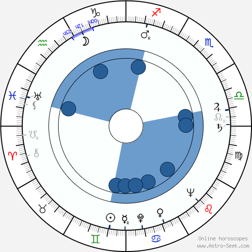 Boško Boškovic wikipedia, horoscope, astrology, instagram