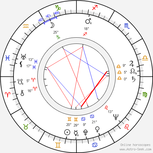 Boško Boškovic birth chart, biography, wikipedia 2024, 2025