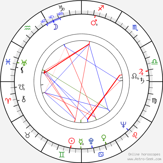 Boško Boškovic birth chart, Boško Boškovic astro natal horoscope, astrology