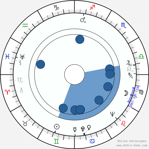Carmen Silvera Oroscopo, astrologia, Segno, zodiac, Data di nascita, instagram