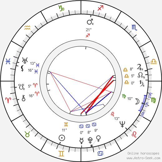 Carmen Silvera birth chart, biography, wikipedia 2024, 2025