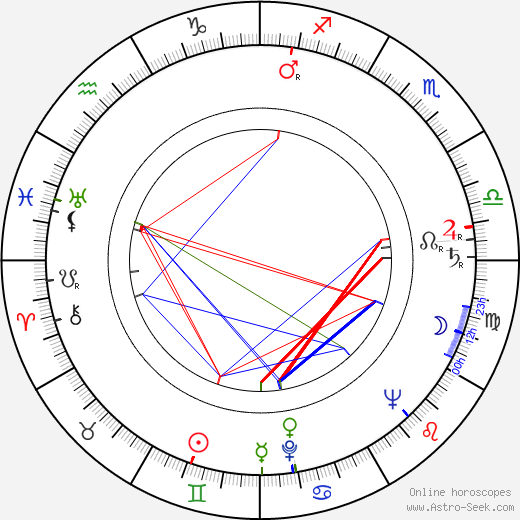 Carmen Silvera birth chart, Carmen Silvera astro natal horoscope, astrology