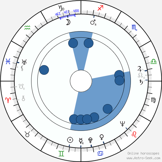 Douglas Campbell Oroscopo, astrologia, Segno, zodiac, Data di nascita, instagram