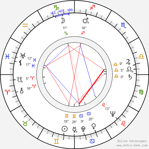 Douglas Campbell birth chart, biography, wikipedia 2023, 2024