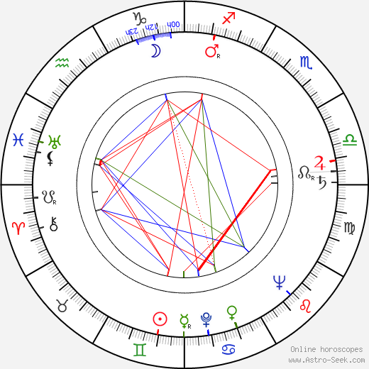 Douglas Campbell birth chart, Douglas Campbell astro natal horoscope, astrology