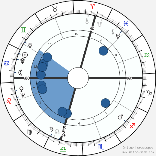 Eleanor Parker wikipedia, biography, birth chart, instagram Eleanor Parker wikipedia, horoscope, astrology, instagram