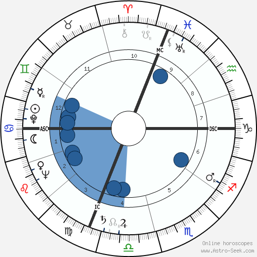 Frances Rafferty wikipedia, biography, birth chart, instagram Frances Rafferty wikipedia, horoscope, astrology, instagram