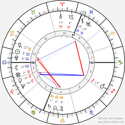 Frances Rafferty birth chart, biography, wikipedia 2024, 2025