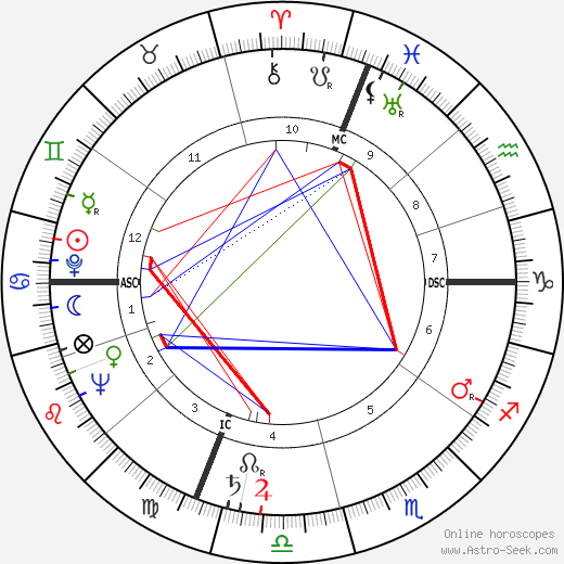 Frances Rafferty birth chart, Frances Rafferty astro natal horoscope, astrology