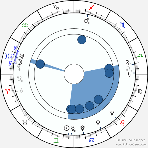 František Laca wikipedia, biography, birth chart, instagram František Laca wikipedia, horoscope, astrology, instagram
