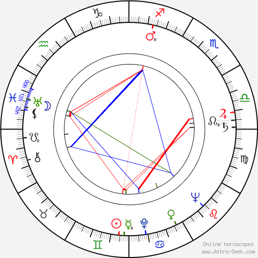 František Laca birth chart, František Laca astro natal horoscope, astrology