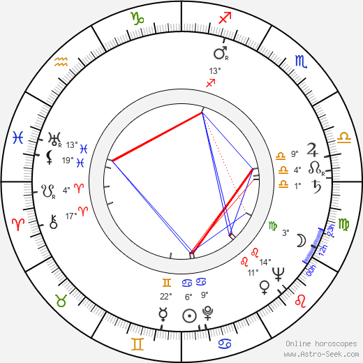 Georg Marischka birth chart, biography, wikipedia 2024, 2025