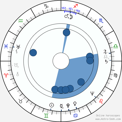 George Axelrod wikipedia, horoscope, astrology, instagram