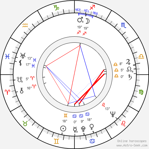 George Axelrod birth chart, biography, wikipedia 2023, 2024