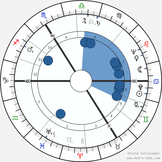 Gérard Calvi wikipedia, biography, birth chart, instagram Gérard Calvi wikipedia, horoscope, astrology, instagram
