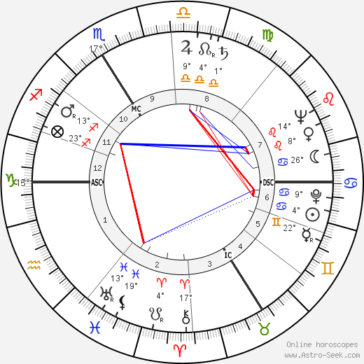 Gérard Calvi birth chart, biography, wikipedia 2023, 2024