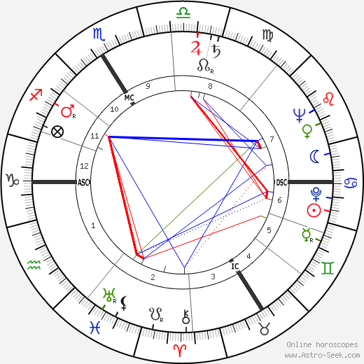 Gérard Calvi birth chart, Gérard Calvi astro natal horoscope, astrology