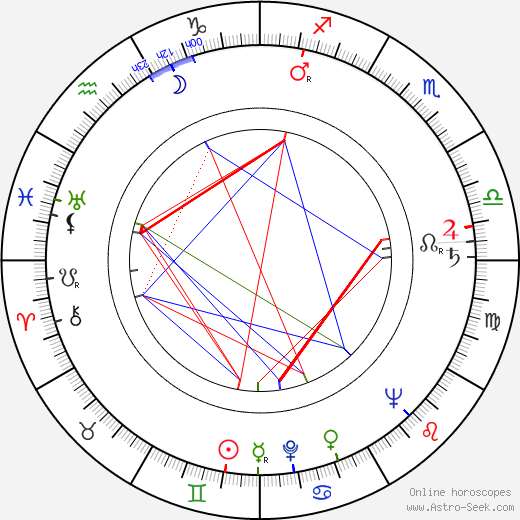 Günter Behnisch birth chart, Günter Behnisch astro natal horoscope, astrology