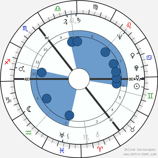 Hans J. Andersen wikipedia, horoscope, astrology, instagram