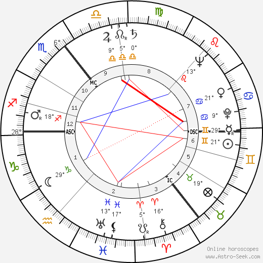 Hans J. Andersen birth chart, biography, wikipedia 2023, 2024