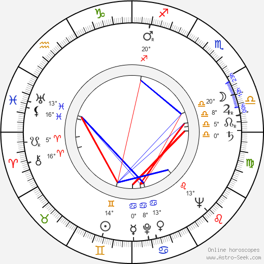 Henryk Guzek birth chart, biography, wikipedia 2024, 2025