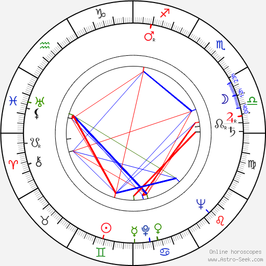 Henryk Guzek birth chart, Henryk Guzek astro natal horoscope, astrology