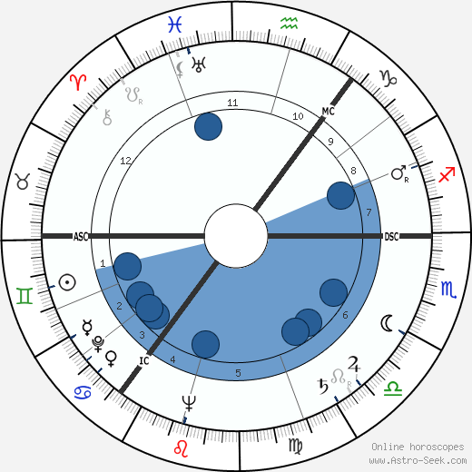 Iain Hamilton wikipedia, biography, birth chart, instagram Iain Hamilton wikipedia, horoscope, astrology, instagram