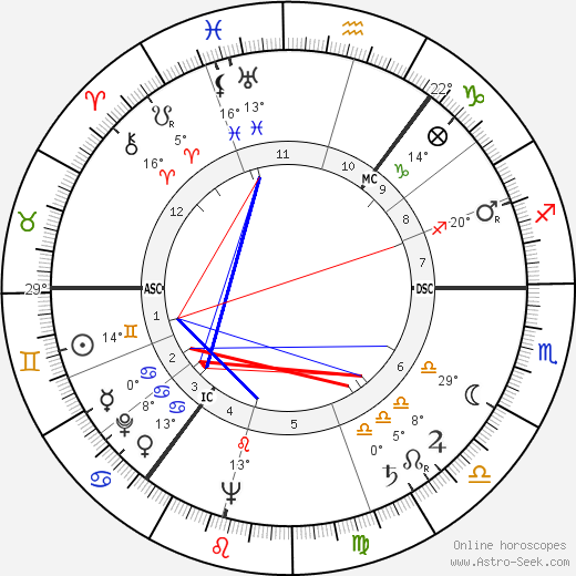 Iain Hamilton birth chart, biography, wikipedia 2023, 2024