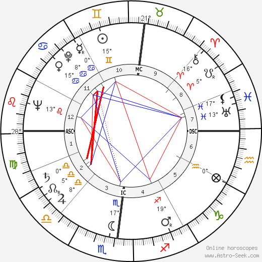 Jacques Lataste birth chart, biography, wikipedia 2023, 2024