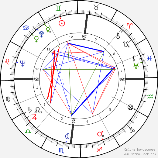 Jacques Lataste birth chart, Jacques Lataste astro natal horoscope, astrology