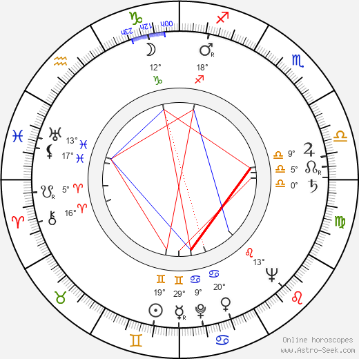 Ján Beer birth chart, biography, wikipedia 2024, 2025