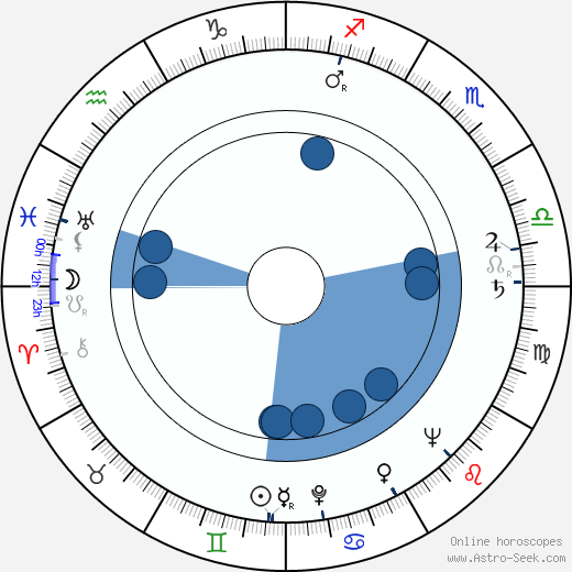 Jerry Fielding horoscope, astrology, sign, zodiac, date of birth, instagram