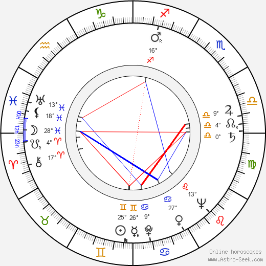 Jerry Fielding birth chart, biography, wikipedia 2023, 2024