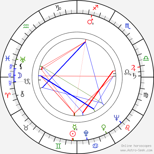 Jerry Fielding birth chart, Jerry Fielding astro natal horoscope, astrology