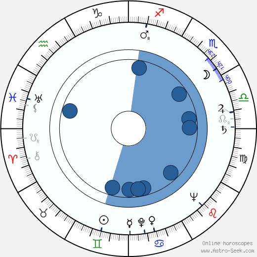 Jerzy Broszkiewicz horoscope, astrology, sign, zodiac, date of birth, instagram