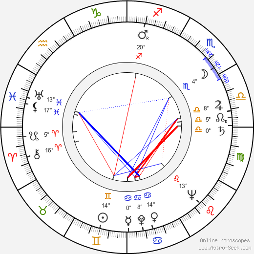 Jerzy Broszkiewicz birth chart, biography, wikipedia 2023, 2024