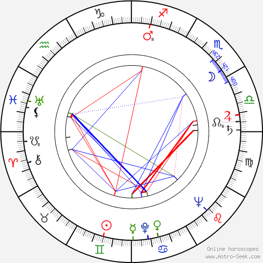 Jerzy Broszkiewicz birth chart, Jerzy Broszkiewicz astro natal horoscope, astrology