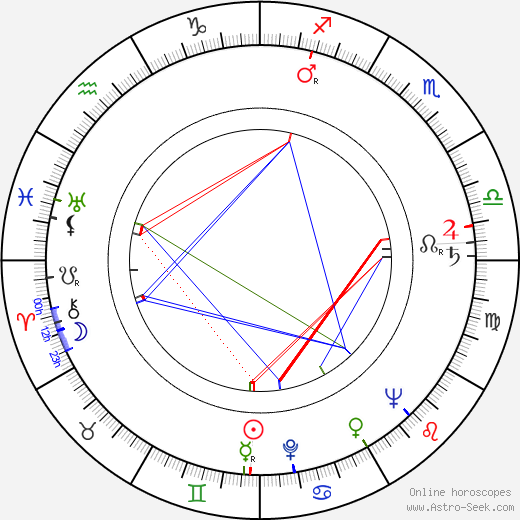 Jimmy Darden birth chart, Jimmy Darden astro natal horoscope, astrology