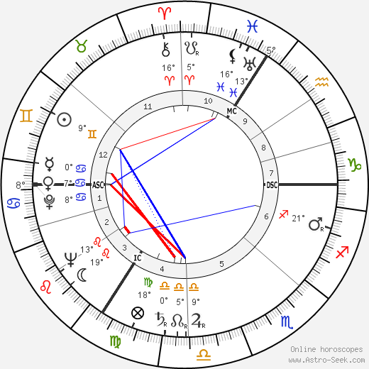 Joachim Boosfeld birth chart, biography, wikipedia 2024, 2025