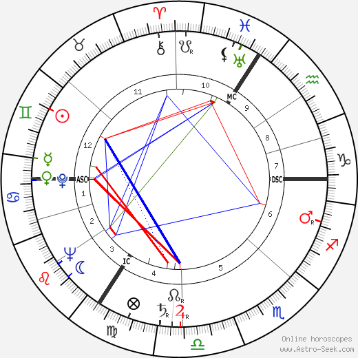 Joachim Boosfeld birth chart, Joachim Boosfeld astro natal horoscope, astrology