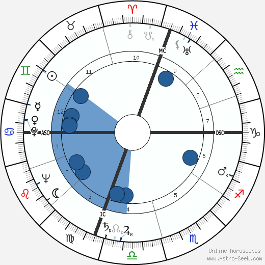 Joan Caulfield horoscope, astrology, sign, zodiac, date of birth, instagram