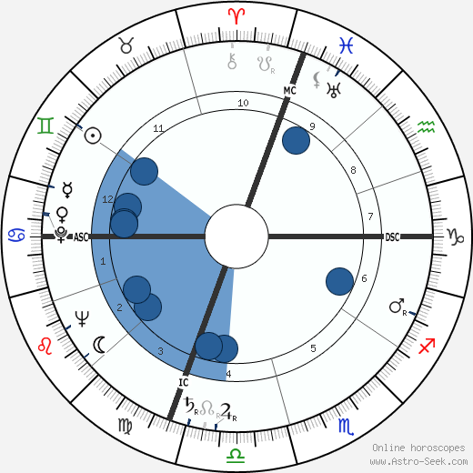 Joan Caulfield wikipedia, horoscope, astrology, instagram