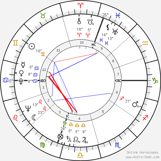 Joan Caulfield birth chart, biography, wikipedia 2024, 2025