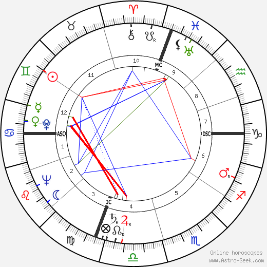 Joan Caulfield birth chart, Joan Caulfield astro natal horoscope, astrology