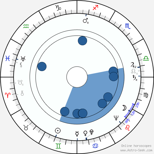Joan Copeland horoscope, astrology, sign, zodiac, date of birth, instagram