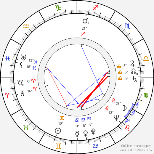 Joan Copeland birth chart, biography, wikipedia 2024, 2025