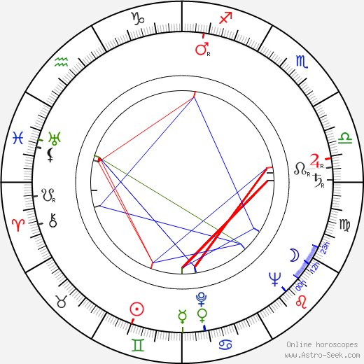 Joan Copeland birth chart, Joan Copeland astro natal horoscope, astrology